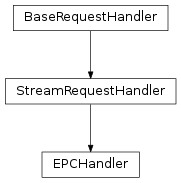 Inheritance diagram of EPCHandler